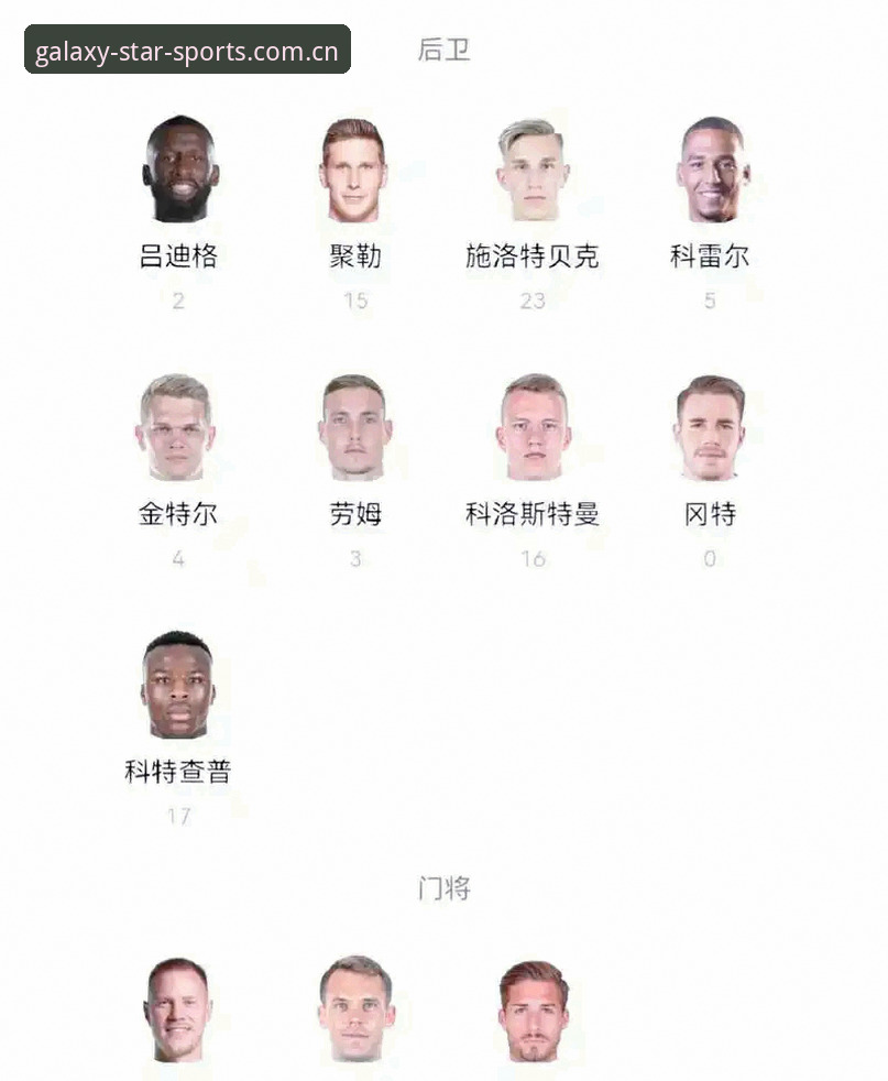 德国队世界杯阵容深度解析：诺伊尔回归与新生代崛起全面解读