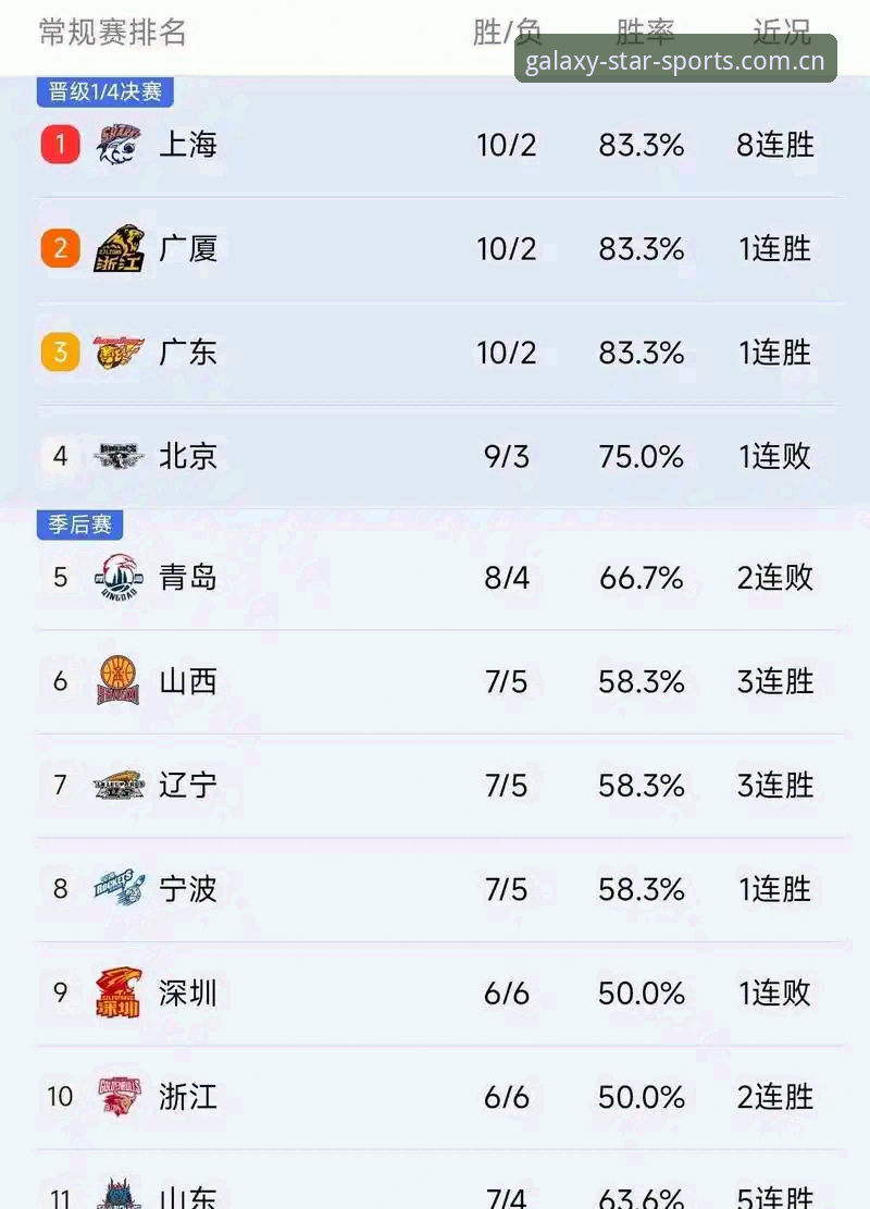 最新星空体育注册 CBA季后赛G4北京vs上海生死战深度评测:后场配置与战术调整的版本迭代分析